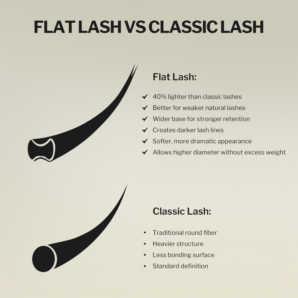 Gemuine Cocoa Brown Flat Lash Tray 0.15MM