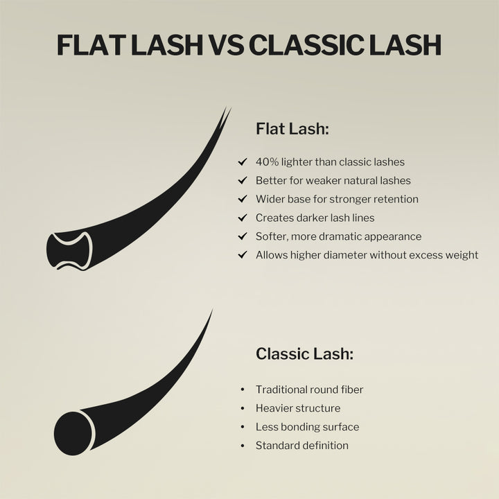 Gemuine Cocoa Brown Flat Lash Tray 0.15MM